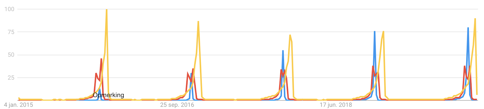 De CoronaMelder app werkt maar heeft een imagoprobleem
